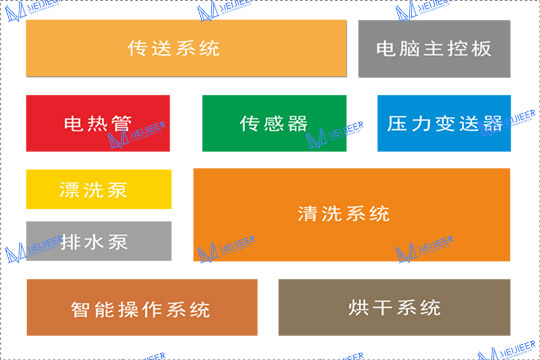 大型食堂洗碗機