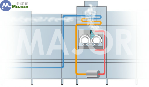 大型洗碗機