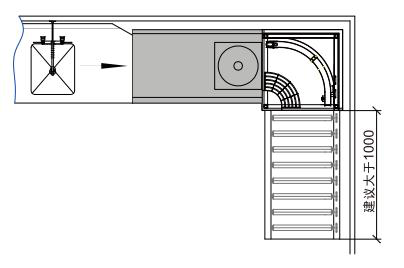 通道式洗碗機