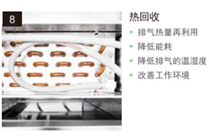 全自動食堂洗碗機熱回收系統