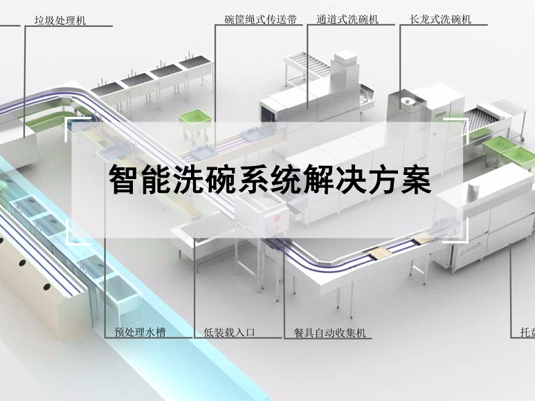 食堂用洗碗機解決方案