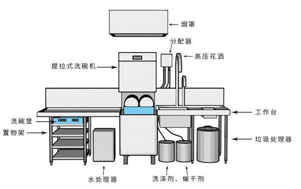 提拉式商用洗碗機