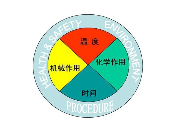 衛生臟亂差，沒有商用洗碗機清洗餐具的美食街該如何吃的放心?