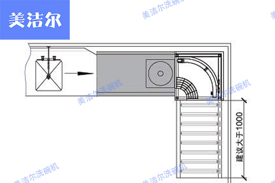 小型通道式洗碗機