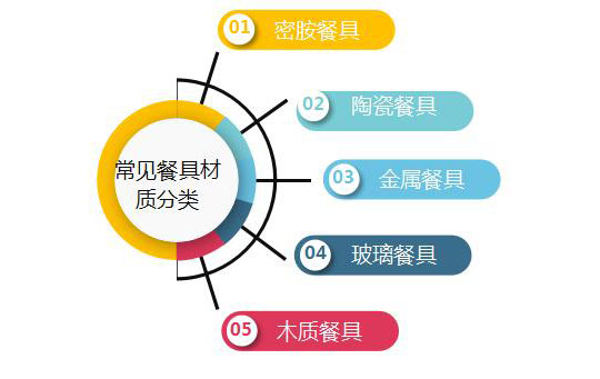 食堂洗碗機