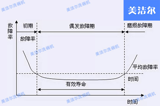 洗碗機廠家