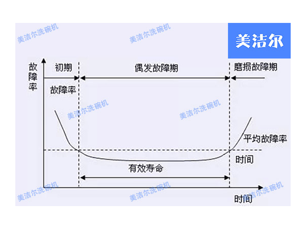 全自動洗碗機廠家「美潔爾」，讓洗碗機維護更加精細化