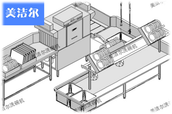 餐廳洗碗機