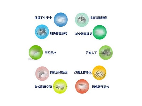 年末全國大檢查，快看看你家的餐具消毒是否合格