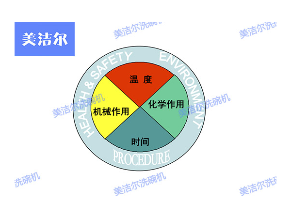 酒店用大型洗碗機，美潔爾幫你搞定潔凈餐具