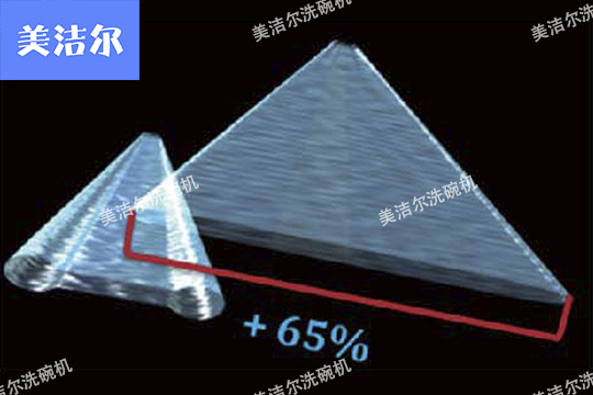 大型洗碗機