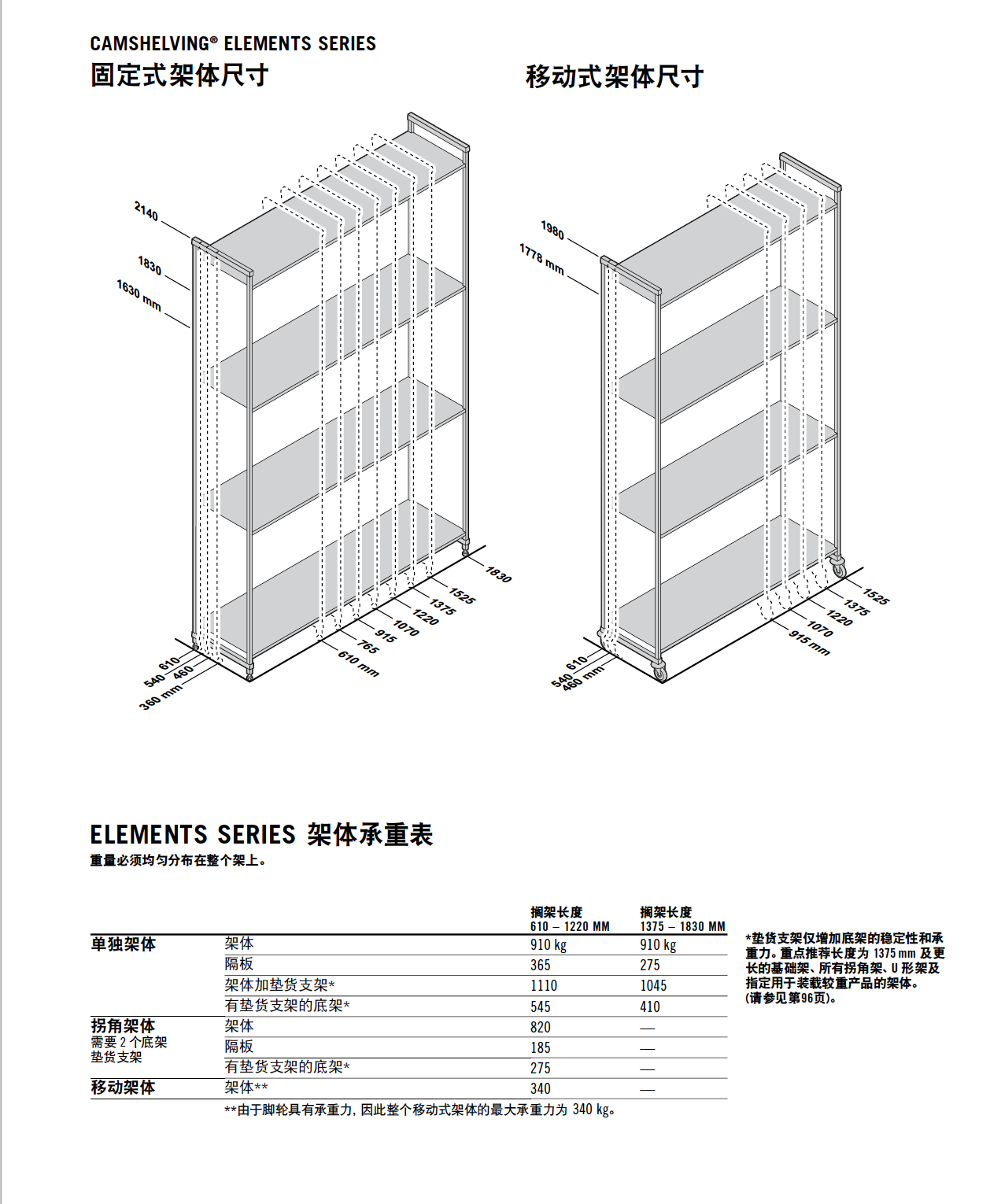 儲物架