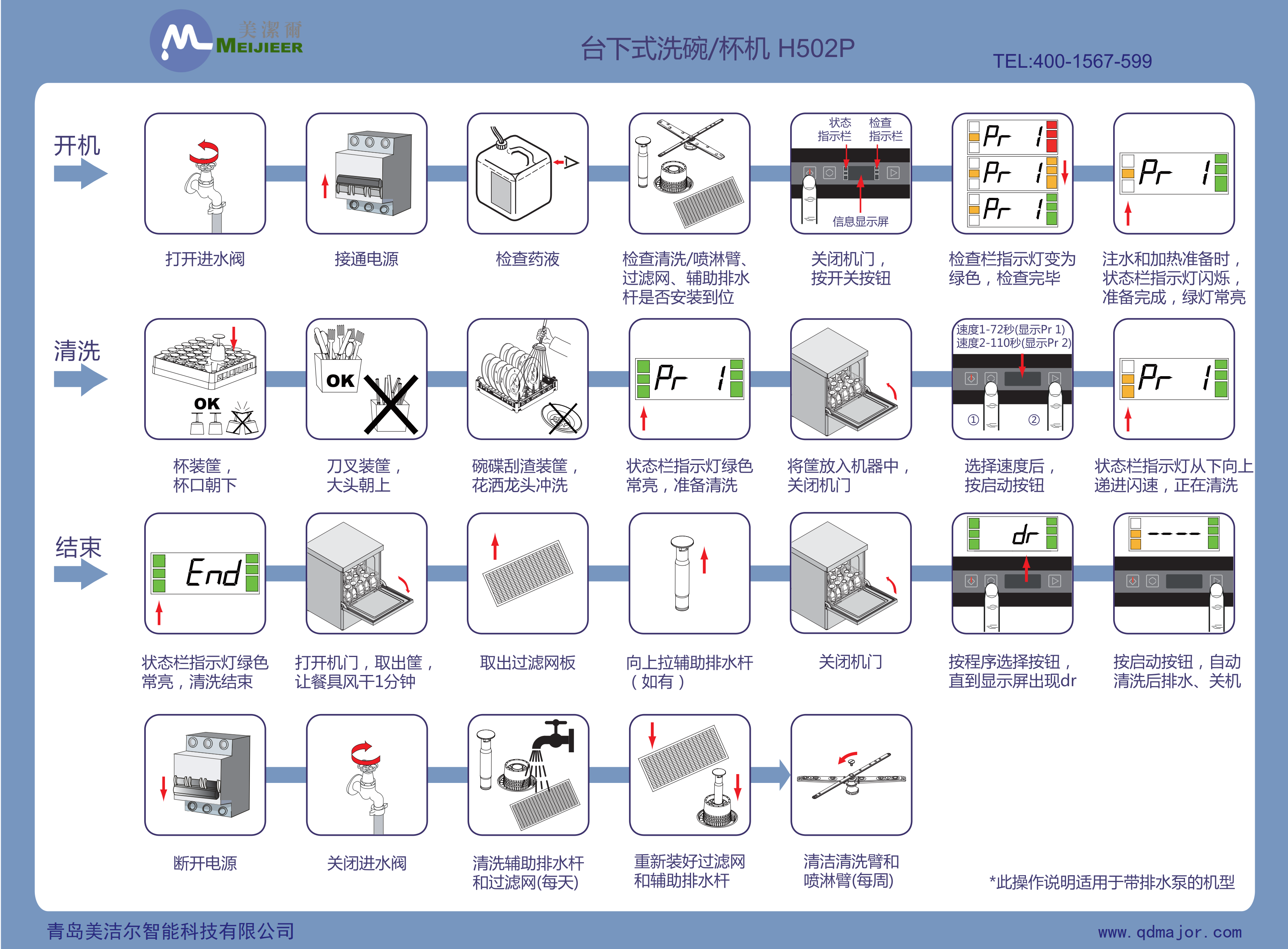 洗碗機操作指南