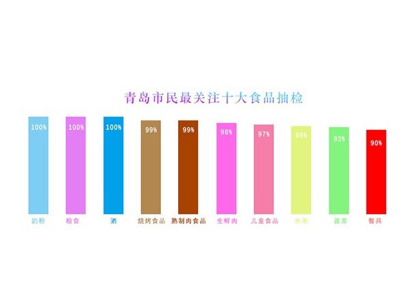 青島市民關注的餐具衛生問題就靠商用洗碗機