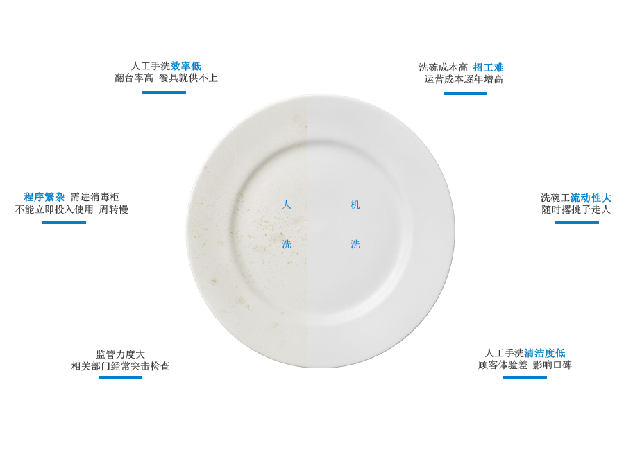 提拉式洗碗機