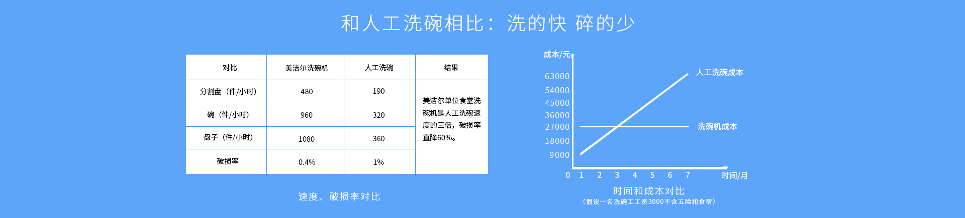 提拉式洗碗機